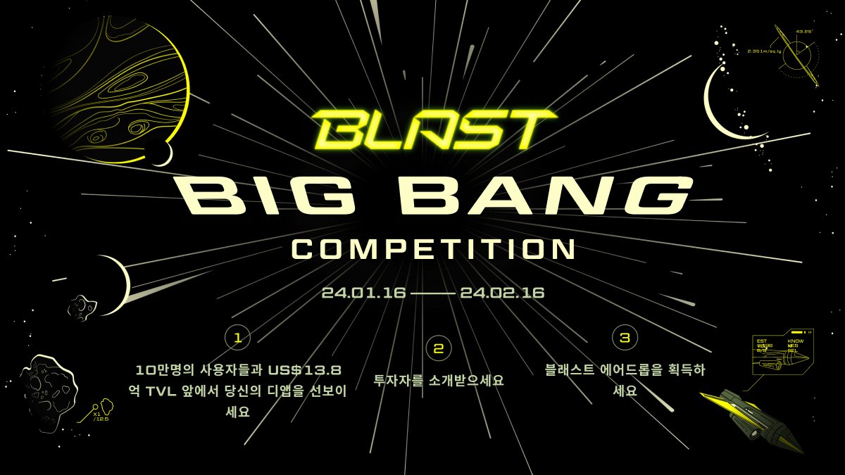 blast's tweet photo. 블래스트 테스트넷이 공식 출시되었습니다.

Blast BIG BANG competition이 공식적으로 시작됩니다.

디앱들은 10만 명의 사용자와 13억 달러의 TVL을 확보하고, 최고의 투자자들과 연결되며, 블래스트 에어드롭을 받기 위해 경쟁할 수 있습니다. https://t.co/Q4l2miQuJG