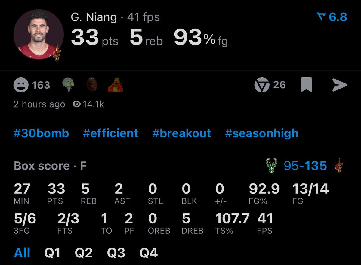 LegionHoops's tweet photo. Georges Niang tonight:

33 points
13/14 FG

He only missed ONE shot… insane 🤯 https://t.co/tOMFWvA6CU