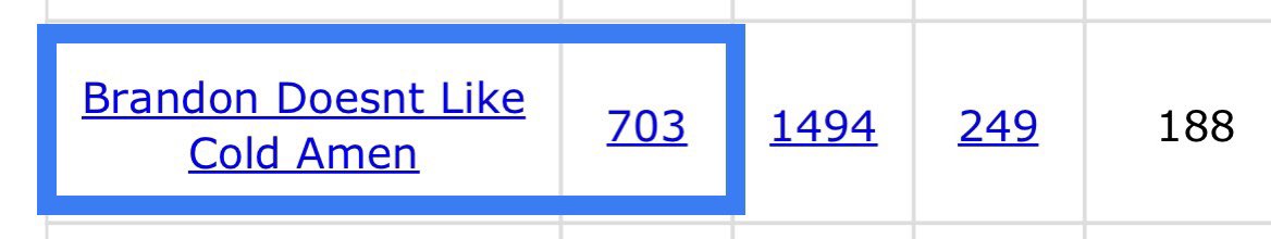 WOW 

Rudolph the Red Nosed REINDEER 🦌 (from retweeted) 
TS 17:47 (Same TS earlier) 🪡

 Godspeed, CMSAF #5! #hotfries

Hebrew 703