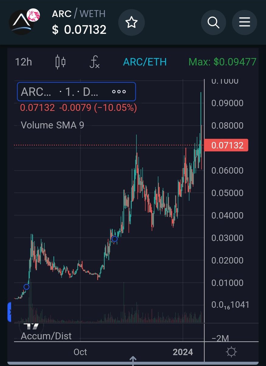 Prepare yourself for the next crypto bull run with a juicy bag of <a href="/DeFi_ARC/">ARC (old)</a> $ARC tokens.

🔓 doxxed team
💻 quality defi tools #AI
🦾 strong community
👷‍♂️ constantly building
💥 explosive growth
🕯12h candles 👇📈