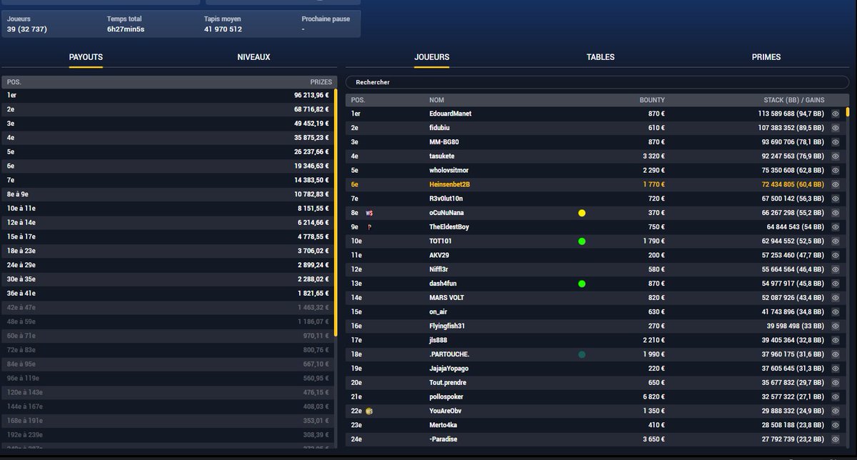 Day 3 du 50 million event <a href="/Winamax/">Winamax Poker 🔞</a>  avec un good stack , one timeeee !