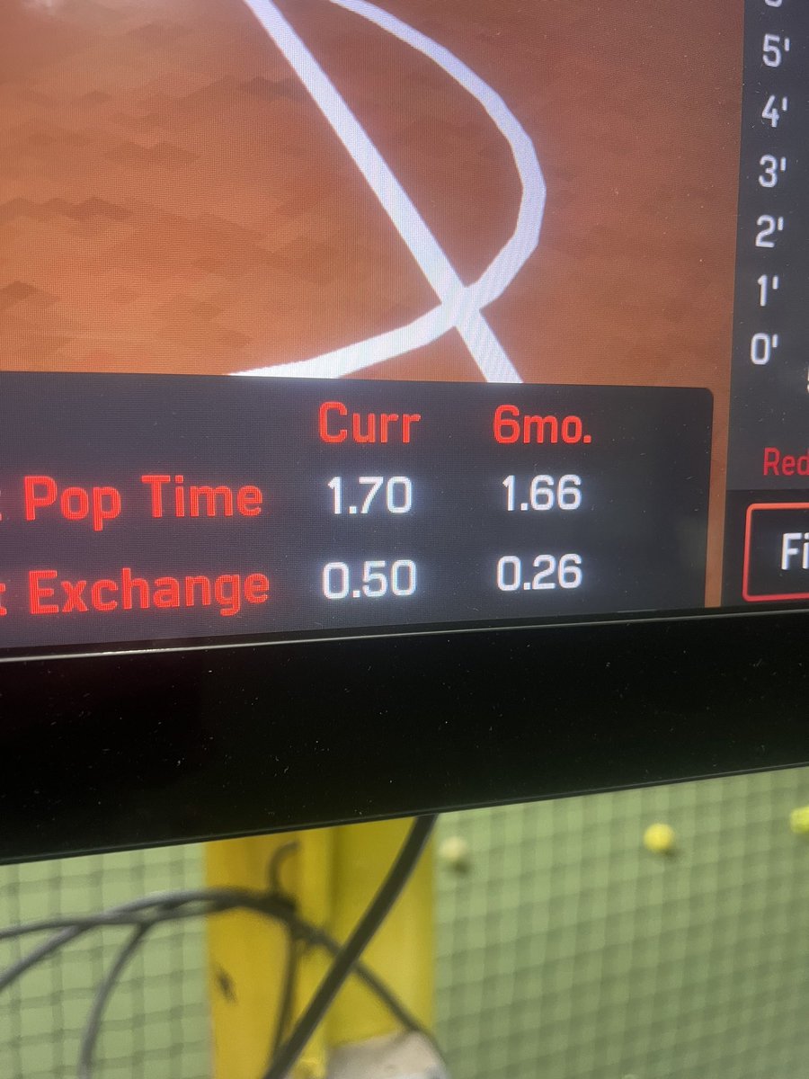 Lilly Estrada (@lillyestrada27) on Twitter photo Catching Club Yesterday <a href="/TotalAthleteSP/">Total Athlete Sports Performance</a> with @ErykahGuerrero and <a href="/nrod935/">Nathan Rodriguez</a> working transitions I hit 1.7 pop time multiple times 💪
#SendHer 🏹
<a href="/bombercoach/">Scott Smith</a> <a href="/KristiMalpass/">Kristi Malpass</a> <a href="/coachrodr22/">Coach Rodriguez</a> <a href="/HarlanHawks_SB/">Harlan Hawk Softball</a> <a href="/HipHipJose5/">Jose Trevino</a> Catching Club Yesterday <a href="/TotalAthleteSP/">Total Athlete Sports Performance</a> with @ErykahGuerrero and <a href="/nrod935/">Nathan Rodriguez</a> working transitions I hit 1.7 pop time multiple times 💪
#SendHer 🏹
<a href="/bombercoach/">Scott Smith</a> <a href="/KristiMalpass/">Kristi Malpass</a> <a href="/coachrodr22/">Coach Rodriguez</a> <a href="/HarlanHawks_SB/">Harlan Hawk Softball</a> <a href="/HipHipJose5/">Jose Trevino</a>