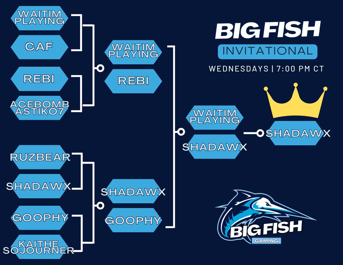 Big Fish Gaming tweet media