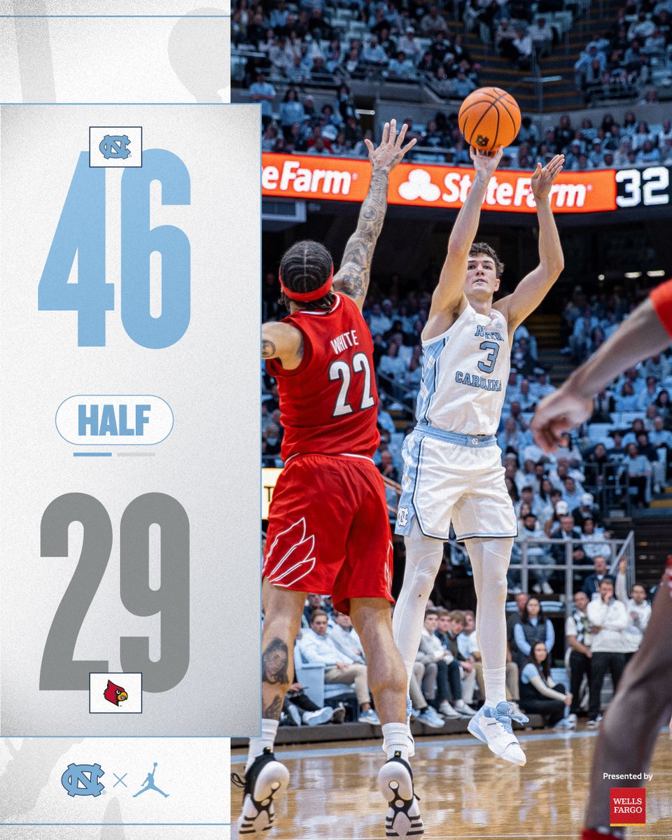 UNC_Basketball tweet picture