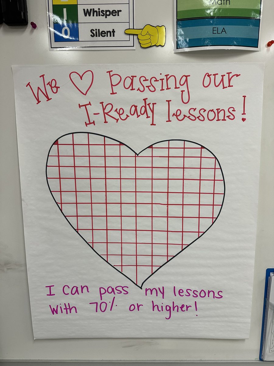 We are SO excited to use our new iReady incentive chart! Our goal is to fill in each square before Valentine’s Day for a special treat! ❤️ 💕