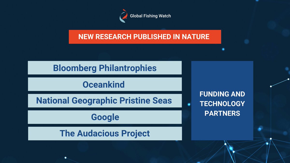 🌊 1/2: A new study, led by <a href="/GlobalFishWatch/">Global Fishing Watch</a> and published in <a href="/Nature/">nature</a>, marks an innovative leap forward for ocean transparency and management. 

🤝 It was made possible thanks to the generous support of <a href="/BloombergDotOrg/">Bloomberg Philanthropies</a>, <a href="/NG_PristineSeas/">National Geographic Pristine Seas</a>, Oceankind and <a href="/Google/">Google</a>.