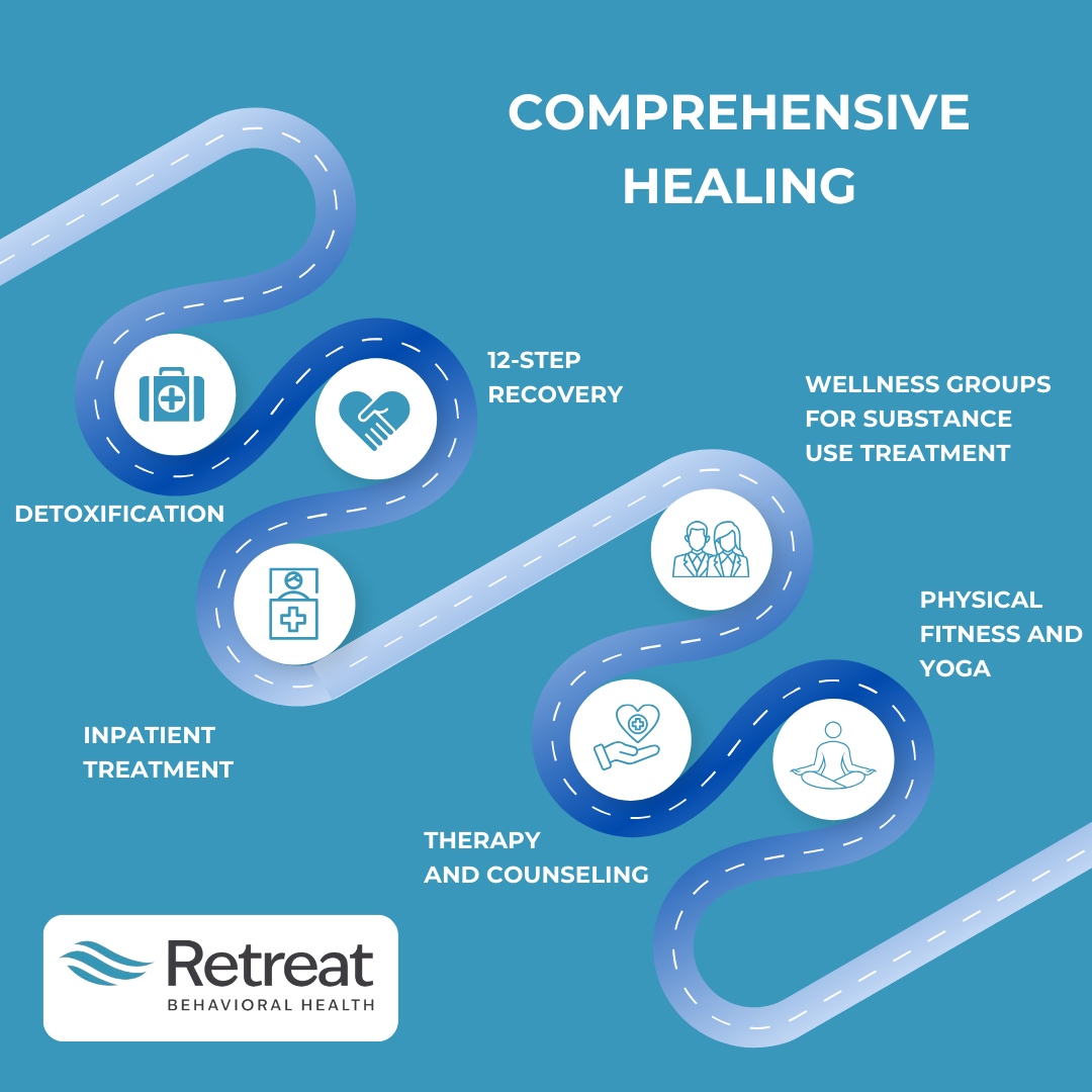 From detoxification and 12-step recovery to inpatient treatment and holistic approaches like physical fitness and yoga, find a tailored plan that aligns with your schedule and goals.

Every journey is different, but with multiple options available, there's a pathway.