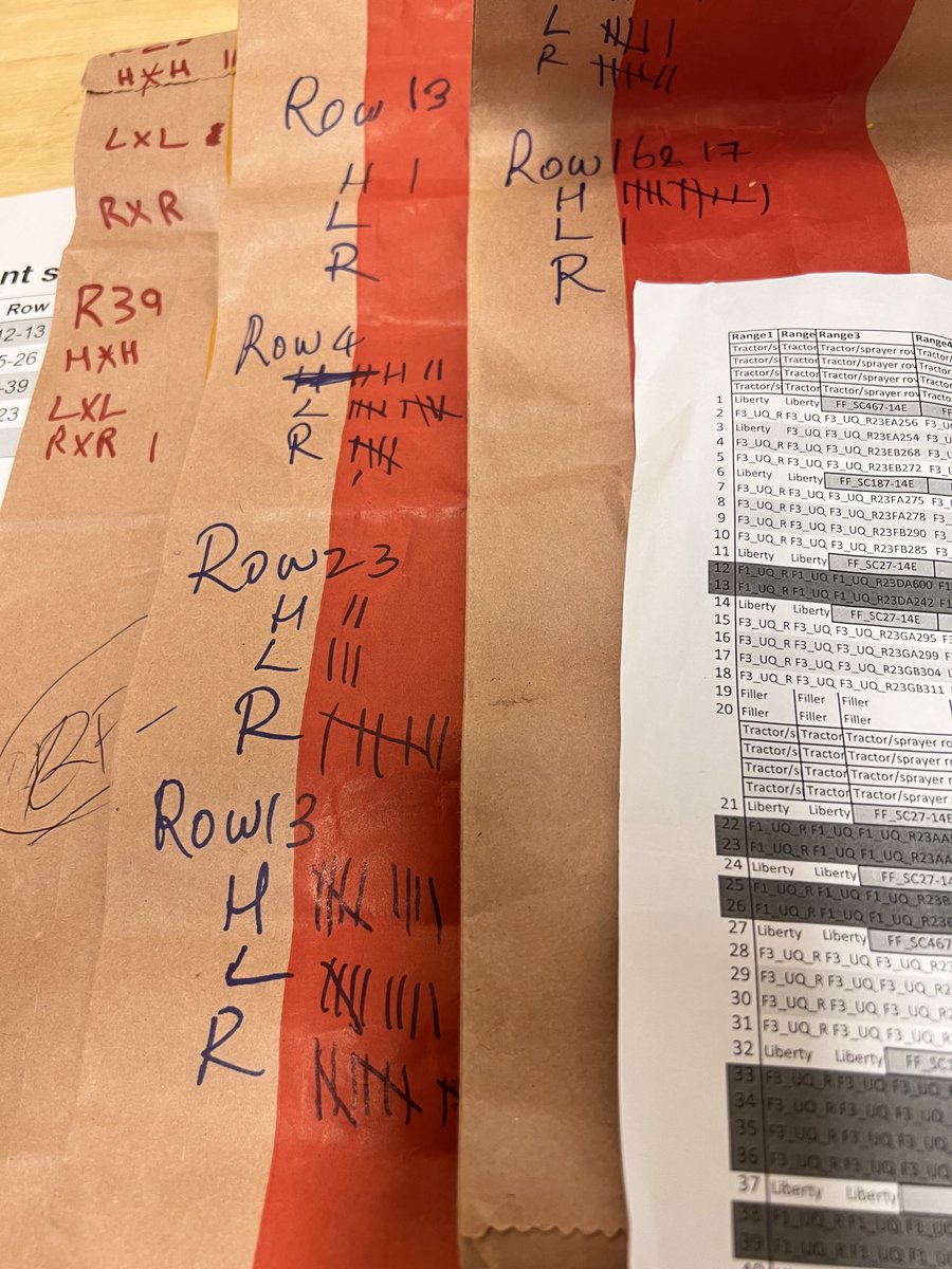 Sivakumar Sukumaran (@sivapbg) on Twitter photo Was a busy week crossing sorghum for the <a href="/CoEPlantSuccess/">ARC Centre of Excellence for Plant Success</a> project. Was a busy week crossing sorghum for the <a href="/CoEPlantSuccess/">ARC Centre of Excellence for Plant Success</a> project.