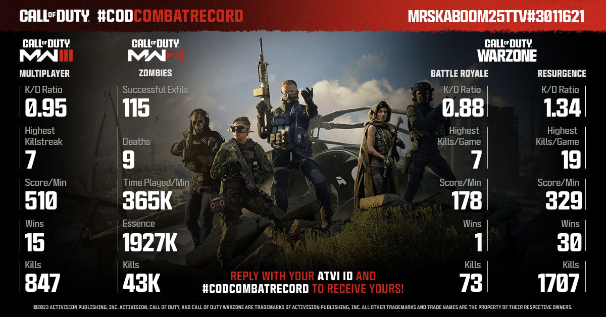 CallofDuty's tweet photo. @Cremefilledred1 @Cremefilledred1 Here's your #CODCombatRecord 

No matter your stats, you can always improve and submit for a new report! Who's the best in your squad? https://t.co/ESwuOmkRni
