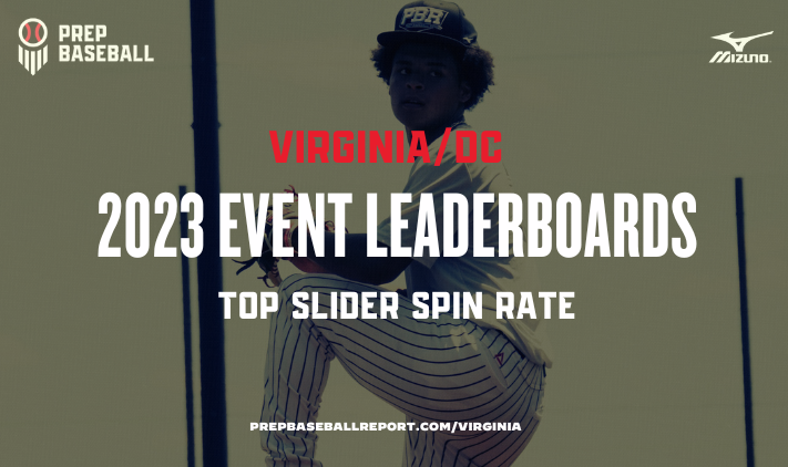 Prep Baseball Virginia/DC (@prepbaseballva) on Twitter photo 🏆 VA/DC 2023 Leaderboard: Top Slider Spin Leaders🏆
Spin wins and these arms can spin it at a very high rate.
Take a look at the Top 10 for every class ⬇️
loom.ly/mpvQJZE
<a href="/starsbaseballva/">STARS Baseball</a> <a href="/nrv_tigers/">NRV Tigers</a> <a href="/tidewtrphillies/">tidewaterphillies</a>
#PBRIsThere #BeSeen 🏆 VA/DC 2023 Leaderboard: Top Slider Spin Leaders🏆
Spin wins and these arms can spin it at a very high rate.
Take a look at the Top 10 for every class ⬇️
loom.ly/mpvQJZE
<a href="/starsbaseballva/">STARS Baseball</a> <a href="/nrv_tigers/">NRV Tigers</a> <a href="/tidewtrphillies/">tidewaterphillies</a>
#PBRIsThere #BeSeen