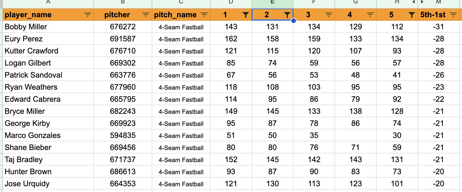 Russ Kontos on X: That's quite a bit or current/recently departed mariners  on this list / X