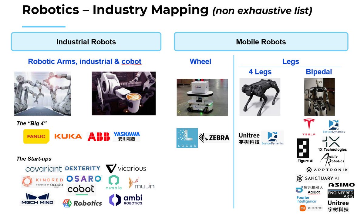 As the field of robotics approaches its 'GPT moment,' humanoids are becoming the center of attention, drawing significant funding and sparking key debates. 🤖Why humanoid? Is it worth the ROI? General purpose suitability: Our environments are human-centric, so theoretically,…