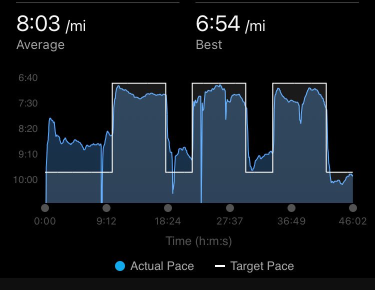 jaredjogs's tweet image. First 🏃‍♂️ since Christmas Day when 🎅 brought me CO¥!D. HR is still significantly higher than usual but I was able to finish without feeling like ☠️ so I’ll take it. #runchat