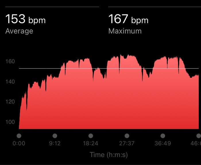 jaredjogs's tweet image. First 🏃‍♂️ since Christmas Day when 🎅 brought me CO¥!D. HR is still significantly higher than usual but I was able to finish without feeling like ☠️ so I’ll take it. #runchat
