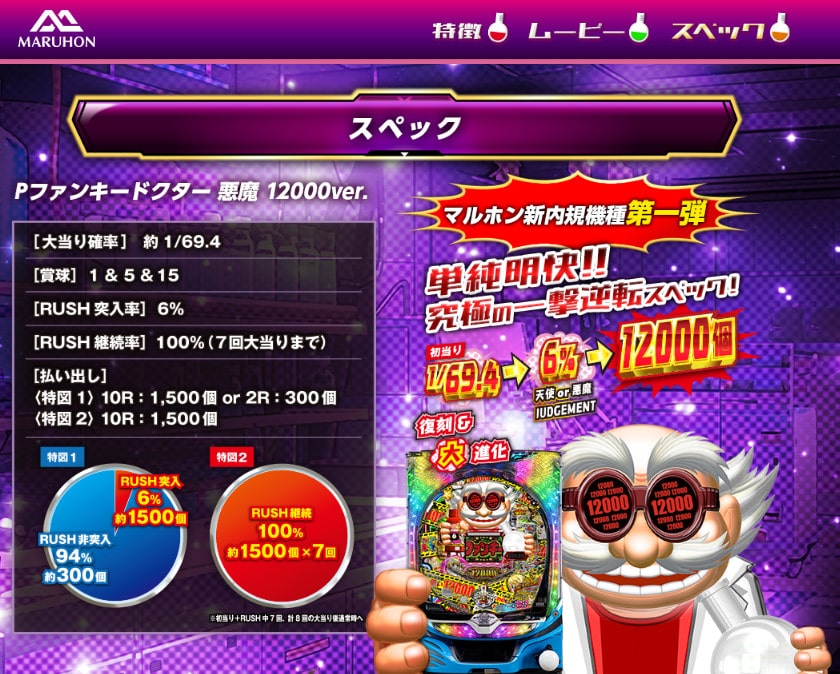 pachicom777's tweet photo. 【新台】

マルホン「Pファンキードクター悪魔12000ver.」特設サイト公開！

1/69.4→突入6％→1万2000個、単純明快・低投資で遊べる究極の一撃逆転機

https://t.co/ubeT8sIXLN https://t.co/Mgm6DTNkkb