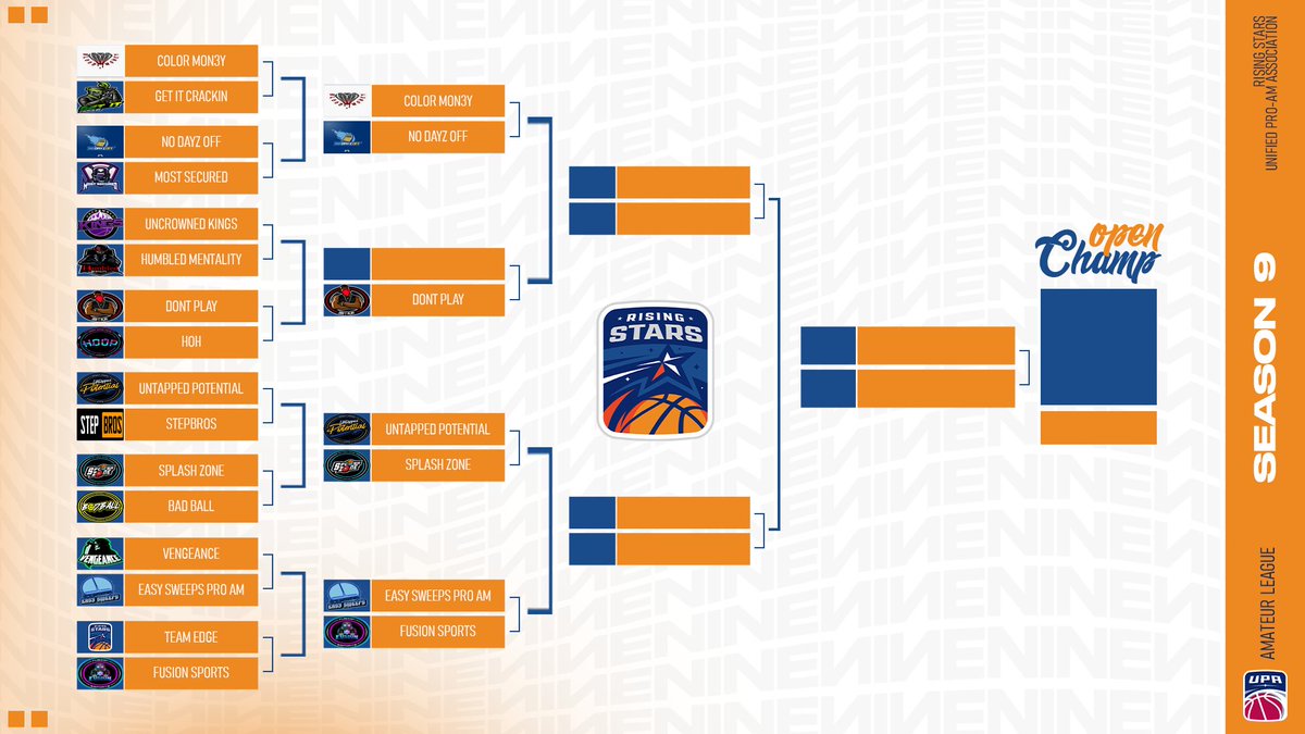 💫Season 9 Rising Stars Open Bracket Update💫

We have just EIGHT teams left competing to take home the Open Title! With regular season play ending one week from today, who has the best chance to win both the Open and the Season 9 Playoffs?