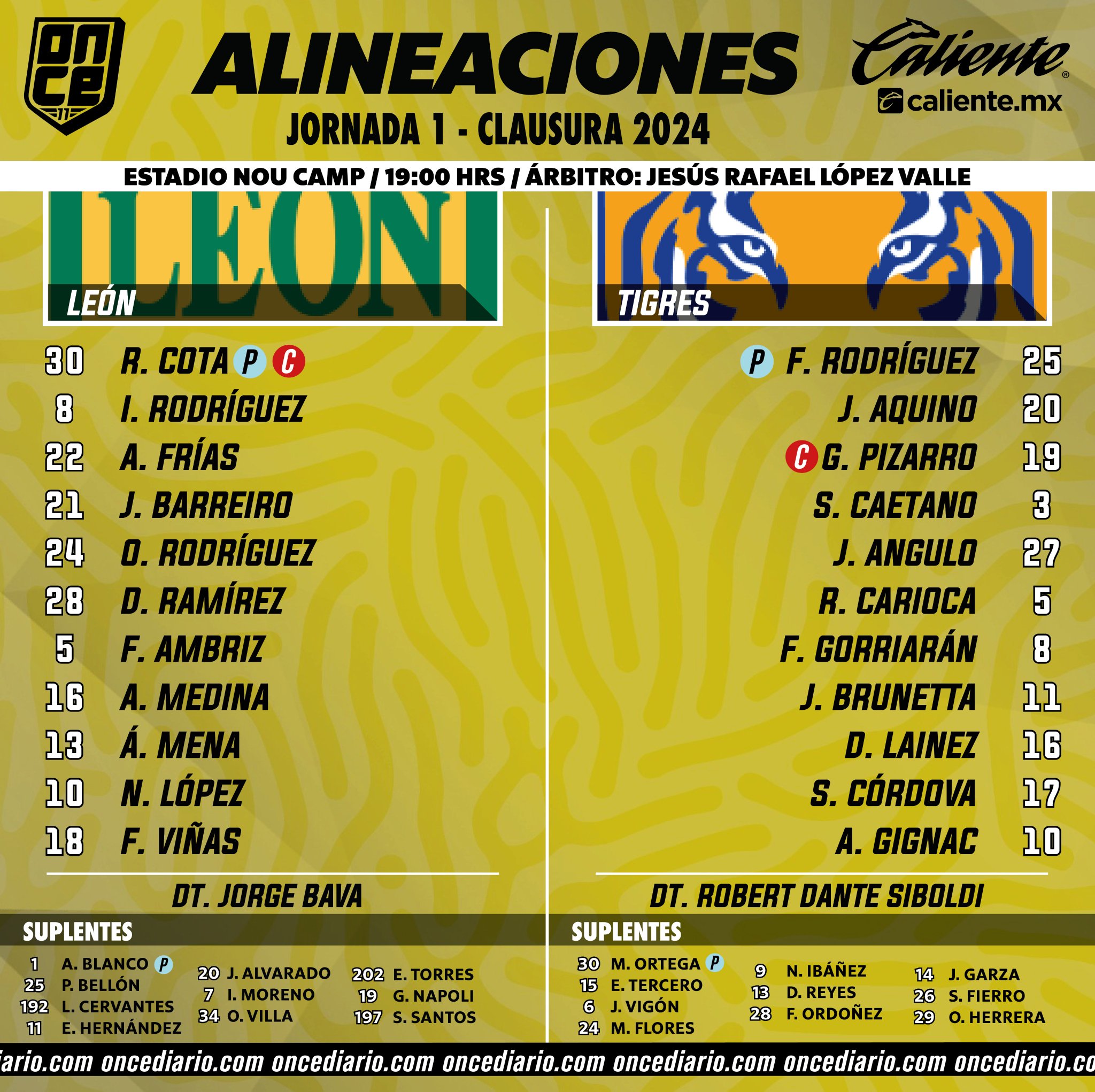 Alineaciones del León vs. Tigres