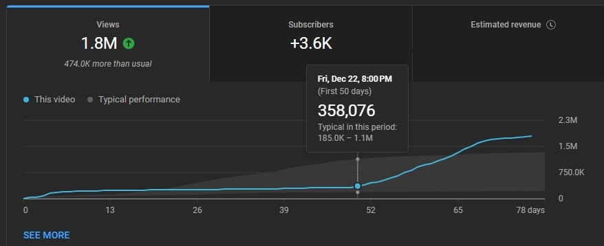 rewtor's tweet image. o youtube é onde vc investe agr pra ter retorno no futuro

esse video levou 50 dias para começar a escalar e o unico motivo de ter escalado é pq durante 50 dias eu mantive os posts regrados

se vc quer crescer no yt separa 2 meses de videos sem parar para dps decidir se deu certo