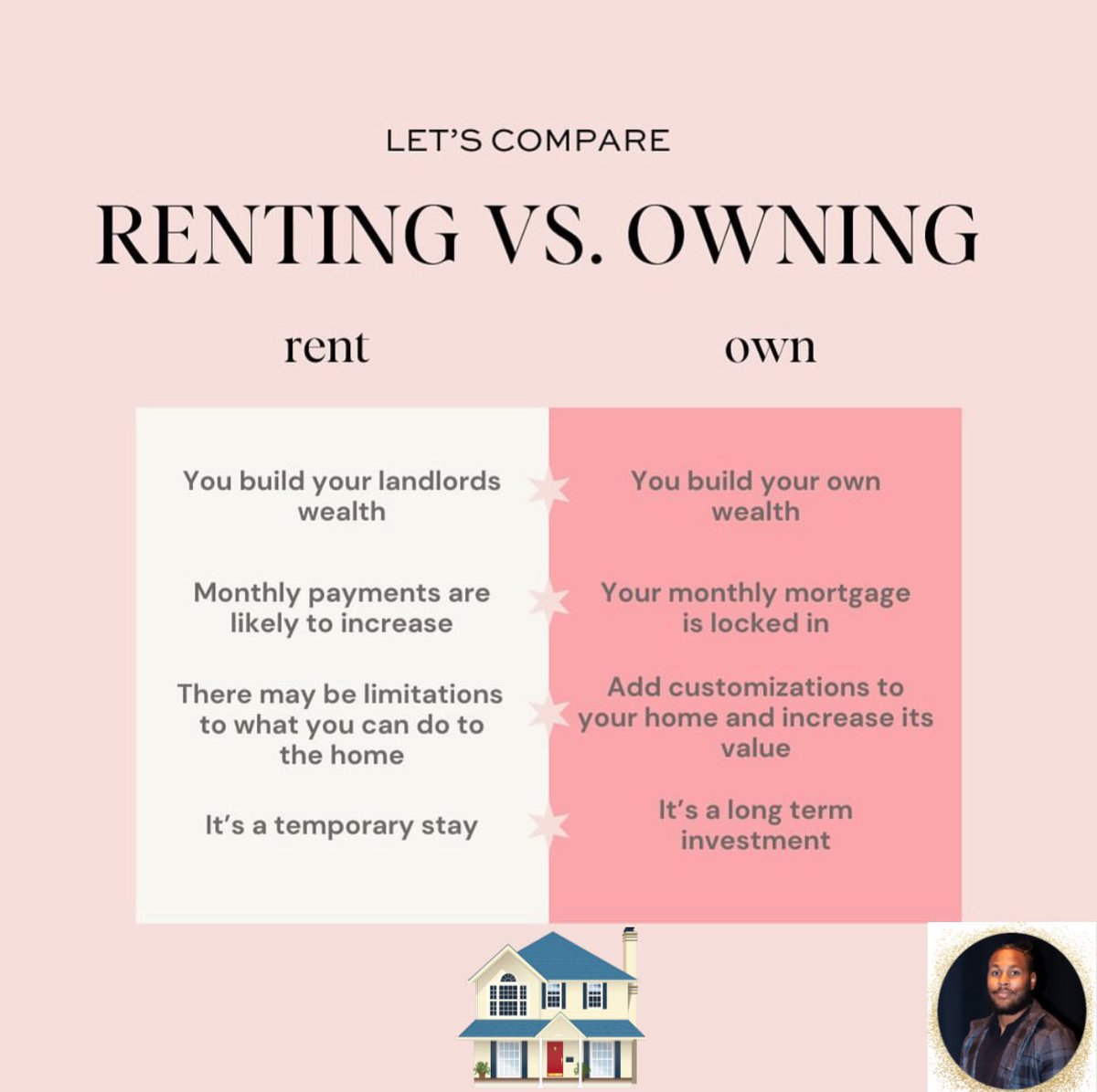 Renting Vs Owning your home…

 #realtor #realestate #realestateagent #home #realbrokerage #realbroker #lasvegas #house #homeowner #buying #renting #shark #sharktank #buyingvsrenting #buildingwealth #investment #longterminvesting