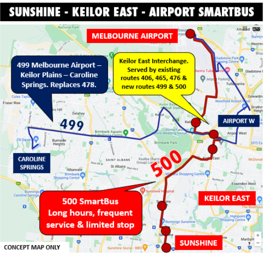 MelbOnTransit's tweet photo. As people are talking about Melbourne Airport buses, here's one concept. Centrepiece is new frequent 500  from Sunshine. There's also a new 499 providing currently missing east-west connectivity from Caroline Springs. More here: https://t.co/Dy50aUDzfn #springst https://t.co/QxGSMmUivR