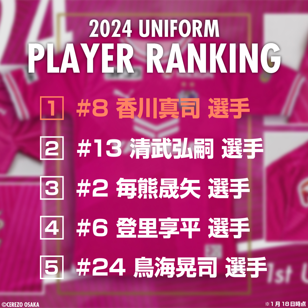 2024ユニフォーム🌸 選手人気ランキング🏆  🥇#香川真司 選手 🥈#清武