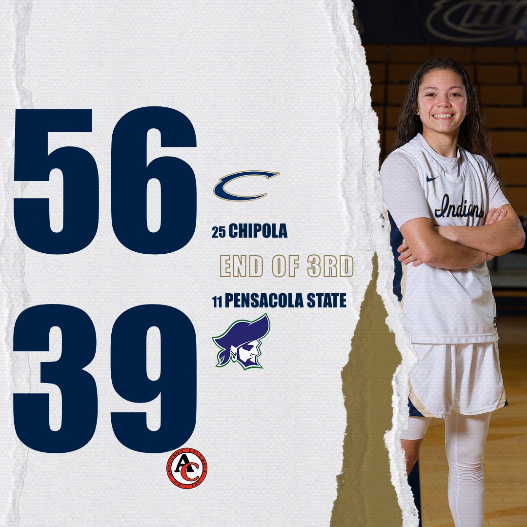At the end of the 3rd quarter, Chipola has moved out to a 17 point lead with help from Victoria Morales. 

The freshman guard hit 3 three pointers in the quarter to move her game total to 12. Zaaliyah Kailahi-Fulu still leads the Lady Indians with 14.