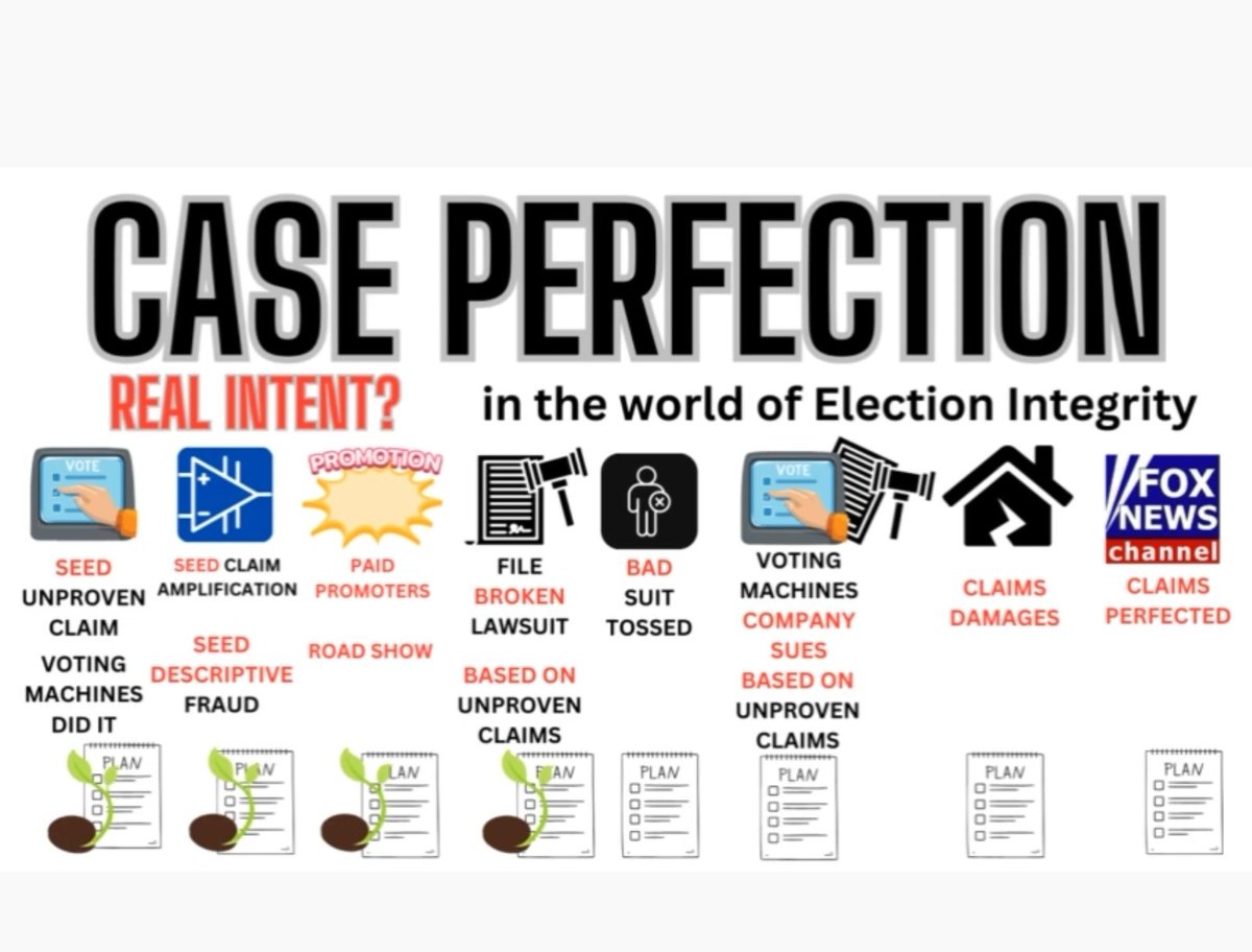 ArtChicken4's tweet photo. Planting seeds to lose #election cases with unproven claims & the word "#Fraud"
#JovanHuttonPulitzer #CutTheCrapShow #FireAxe.Academy #JovanHuttonPulitzer.locals.com #Trump #Flynn
https://t.co/4RH6Wx4sAw https://t.co/Y2bu1yPKd5