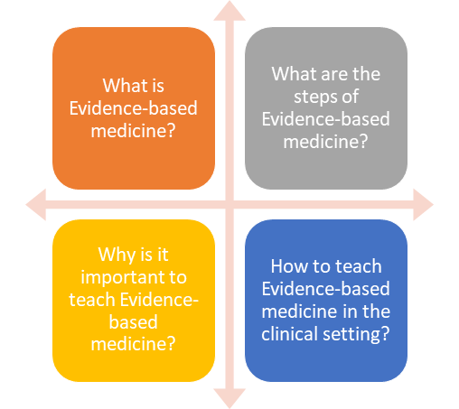Delighted to lead a #VirtualLearning session on #EBM with <a href="/rheumcorner/">Sonam Kiwalkar, MD, FACP</a> . Insightful discussions and queries highlighted our shared commitment to evidence-based care. #MedEd #GME @RGHIMProgram