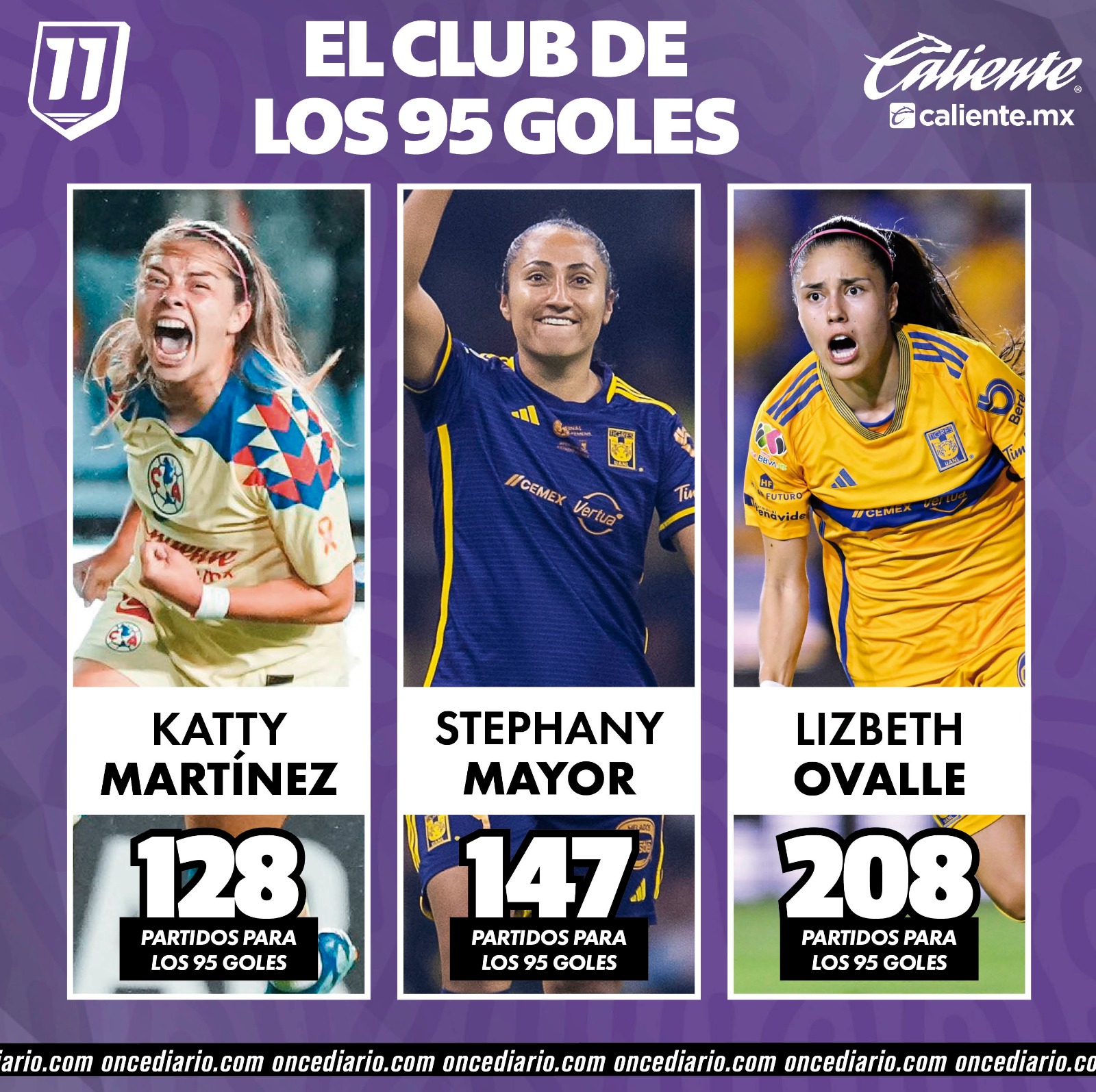 El club de los 95 goles en Tigres Femenil