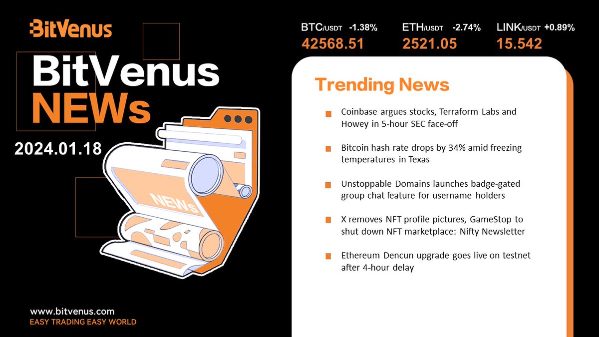 BVOX_global's tweet photo. BitVenus News
#Coinbase #SEC #Stocks #TerraformLabs #Howey #Bitcoin #HashRate #TexasWeather #UnstoppableDomains #NFT #GroupChat #X #GameStop #NiftyNewsletter #Ethereum #DencunUpgrade #Testnet https://t.co/m4g31NlzUg