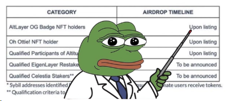 layerggofficial's tweet photo. 🚨What happened in Crypto in the last 12h?🚨

- Franklin Templeton shills $WIF
- Bithumb lists $MANTA
- Binance Launchpad $ALT
- $HOOK Launchpad $WOM
- $PYTH Staking<>Airdrop Rumors
- $RON @ApeironNFT (Play-to-Airdrop)
- Thorchain RUNEVault 2.0

👇

• Trading volume on the Upbit exchange is down by a quarter from a week ago.

• Today, $MANTA will be listed on the Bithumb KRW market. 

• $AXS - @AxieInfinity Homeland Beta will begins on Jan 24.

• $APE - Yuga Labs announced 'Dookey Dash Unclogged,' available to everyone in Q1 2024.

• $BNB - AltLayer has been added to the Binance Launchpool, expected to list on the 25th.

• $DESO - DeSo-Backed SocialFi App Focus raises $40M in less than a week

• $FIO - FIO Protocol hints at major news to be announced soon, possibly today.

• $HOOK - Hooked Protocol Launchpad will launch $WOM, a dual-chain token, on Jan 19.

• $NAKA - Nakamoto Games will release two major features this week.

• $PYTH - Rumors are swirling that $PYTH stakers will be eligible for airdrops like $MONAD, $DRIFT, and $BLAST, etc.

• $RON - @ApeironNFT is launching their airdrop campaign (Play-to-Airdrop). TGE of @ApeironNFT is scheduled for February. 

• $RUNE - ThorChain has proposed to add RUNEVault 2.0. RUNEVault users recieve higher risk/higher return rewards in RUNE.

• $WIF - Franklin Templeton, the 20th largest asset manager in the world shilled a $WIF today.

• $XAI - DWF Labs announced the launch of sentry nodes on @XAI_GAMES.

• Animoca's $MOCA coin is launching soon. Check eligibility for the $MOCA snapshot at @MOCAFoundation's website.

* * * 

💞Please Like/Retweet to support :) 

Thanks for reading!🫡