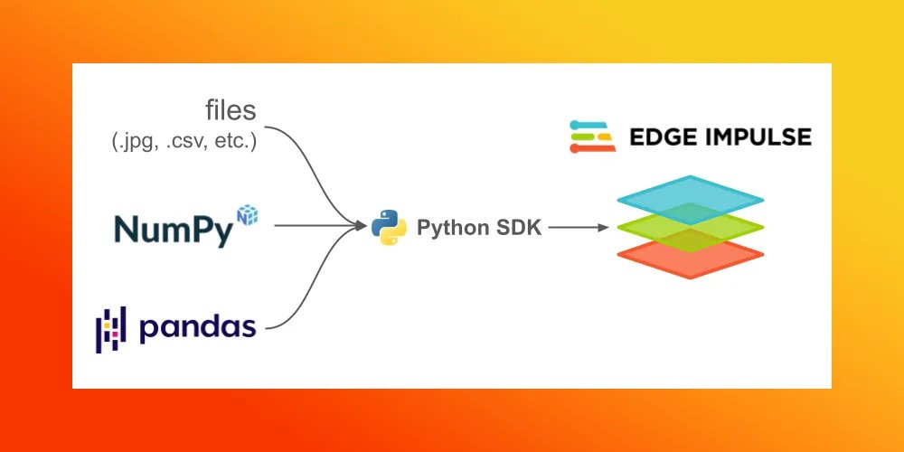 ShawnHymel's tweet photo. For the past couple of months, I've been working on a new set of features for the @EdgeImpulse Python SDK. You can now upload and download samples directly to/from your project! https://t.co/sFUMRswClF #AI #ML #TinyML #Python #numpy #pandas https://t.co/NeUMH5Hcx2