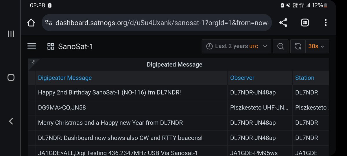 Thank you @dl7ndr for the birthday wish to SanoSat-1, via Digipeat!!!