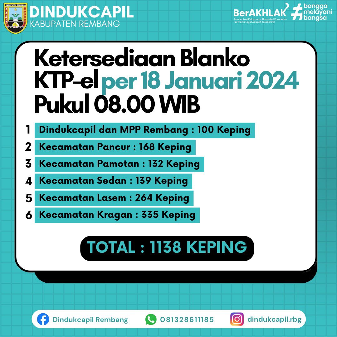 DindukcapilR's tweet photo. Halo Warga Rembang, berikut kami informasikan Update Ketersediaan Blanko KTP-el per tanggal 18 Januari 2024 silakan hubungi WA Dindukcapil Rembang di nomor 081328611185 atau DM di instagram Dindukcapil Rembang untuk menanyakan informasi ketersediaan stok blanko KTP-el 😉 https://t.co/XUavT3FTgg