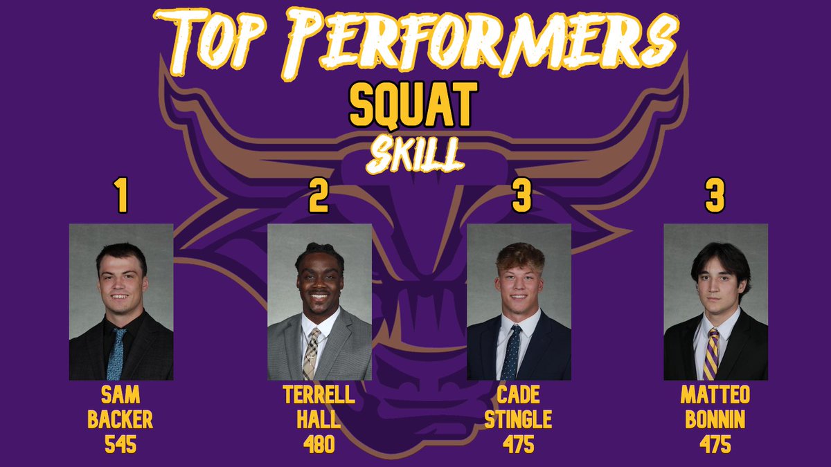 Maverick Football Scoop (@maverick_scoop) on Twitter photo Top testing performances in Squat for our skills group are
1. <a href="/SamBacker5/">Sam Backer</a>
2. <a href="/TerrellHall_3/">Terrell Hall</a>
3. <a href="/StingleCade/">Cade Stingle</a>
3. <a href="/MBonnin11/">matteo.bonnin11</a>
#MakeTheJourney #HornsUp #RollHerd 1-0! Top testing performances in Squat for our skills group are
1. <a href="/SamBacker5/">Sam Backer</a>
2. <a href="/TerrellHall_3/">Terrell Hall</a>
3. <a href="/StingleCade/">Cade Stingle</a>
3. <a href="/MBonnin11/">matteo.bonnin11</a>
#MakeTheJourney #HornsUp #RollHerd 1-0!
