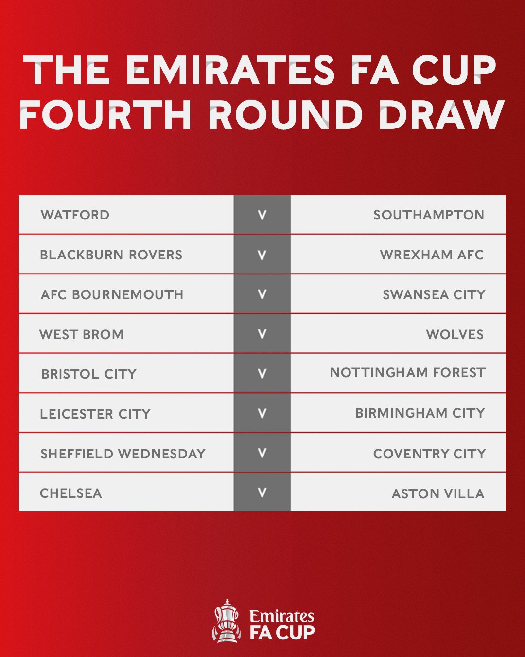 Emirates FA Cup on X The complete EmiratesFACup fourth round draw Which tie are you most excited for https t HLhvQsDYck X