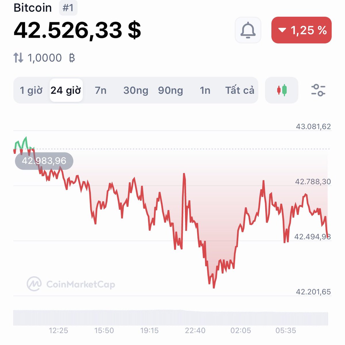 Bear Crypto X tweet media