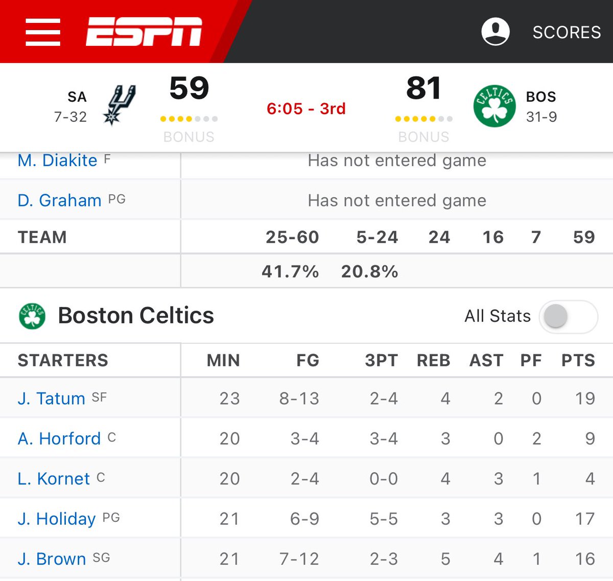 #Jrue out here ballin like <a href="/laurenholiday12/">Lauren Holiday</a> is here watching him play for the first time 🔥

#celtics #DifferentHere  #BleedGreen #nba  #NBAAllStar #Spurs