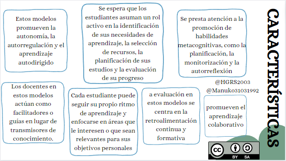 HGRS2003's tweet photo. ¨Si escuchas una voz dentro de ti que dice “no puedes pintar”, entonces pinta, y la voz será silenciada.¨ - Vincent Van Gogh.
#PedagogiadelasCienciasExperimentales #Tic #DocenteInnovador #Digital #investigación #ModelosPedagógicos
@jorgearmi20
@experimenutmach
@Manuko31031992 https://t.co/a8bfNkQXdf