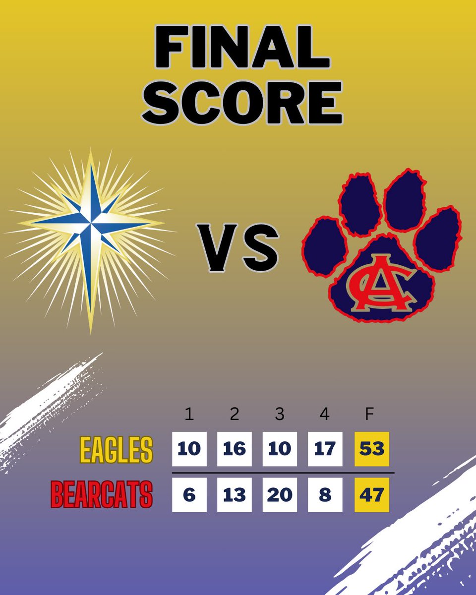 The Eagles fought off a very good Anderson Co. team behind Nick Culver’s second straight double double of 22 pts and 10 rebs. Nick Osborne added 21 pts with 9 rebs, Jack Bradley had 5, Isaiah Ballard 3, and Xander Willett 2. Next up is a region matchup Friday night at John Hardin