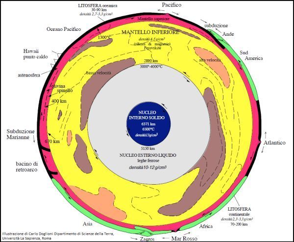 La #Terra è un pianeta dinamico perché è dotata di gradienti che ne controllano i fenomeni fisici e chimici. Ma qual è la natura dei gradienti che governano il nostro pianeta? @ingv_president Carlo Doglioni ce ne parla sul #blog #INGVambiente ➡️ buff.ly/3Dmr2cn