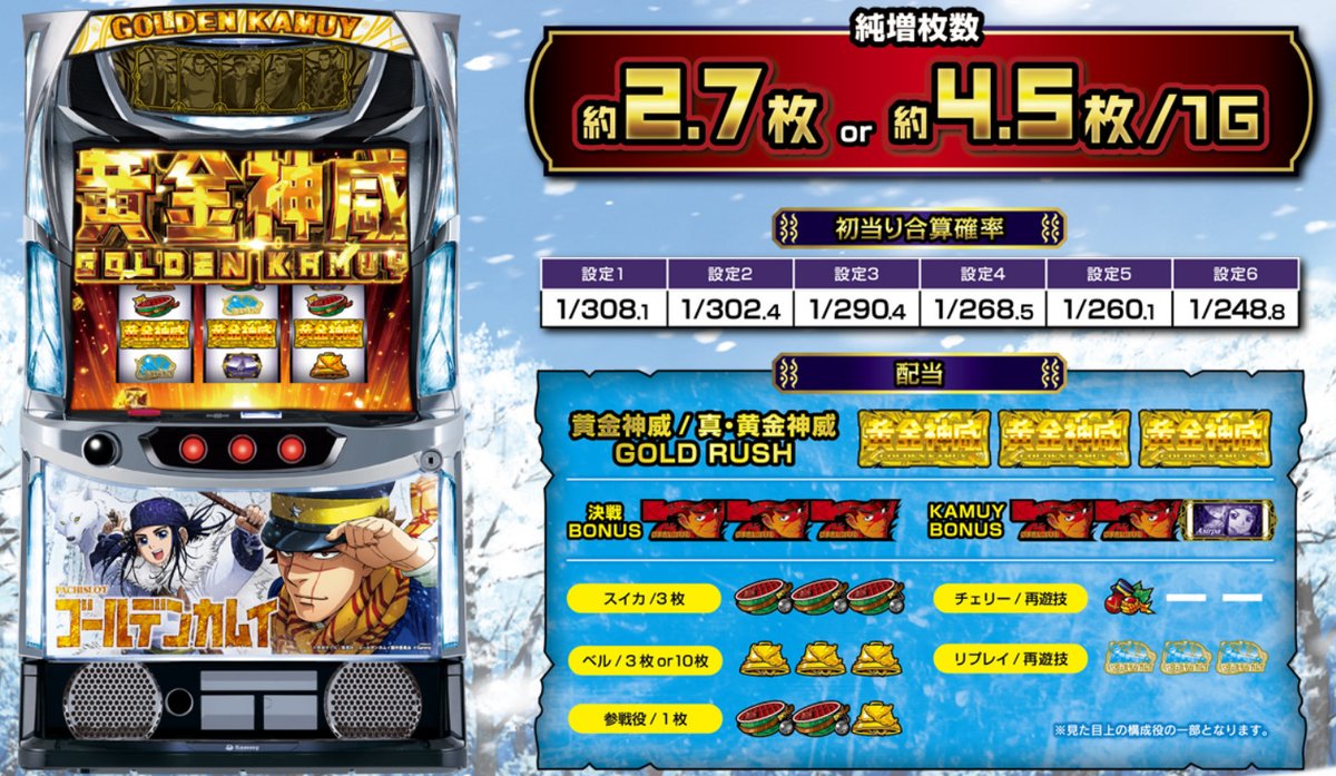サミー「スマスロ ゴールデンカムイ」の筐体・スペック・ゲームフロー