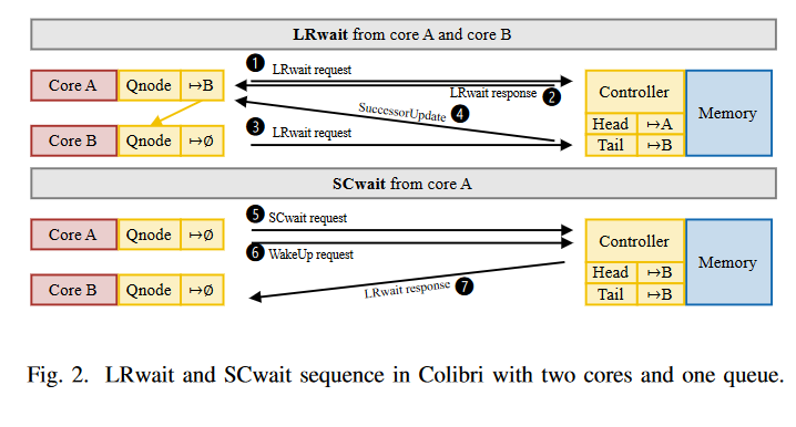 PULP Platform tweet media