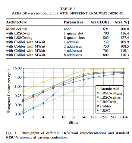 PULP Platform tweet media