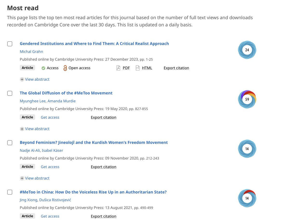 My recent article that offers a critical realist foundation for gendered institutions and relevant research design tips is currently the most read article in @PoliticsGenderJ ! So stoked: keep reading, it's #OpenAccess : cambridge.org/core/journals/…