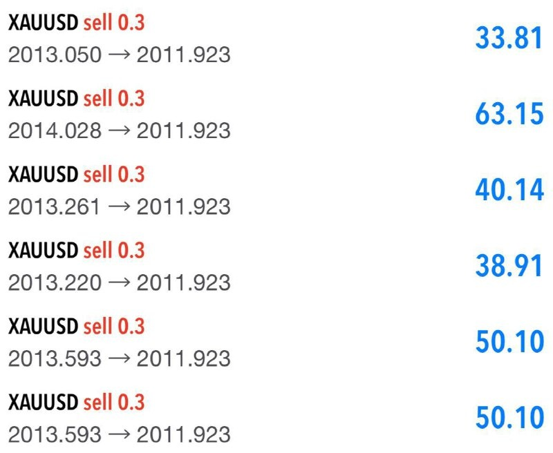 EvaMadin's tweet photo. #running #profit 
#XAUUSD  #signal #JoinOurTeam 
for dm +918225925269 https://t.co/wbEm2htYti