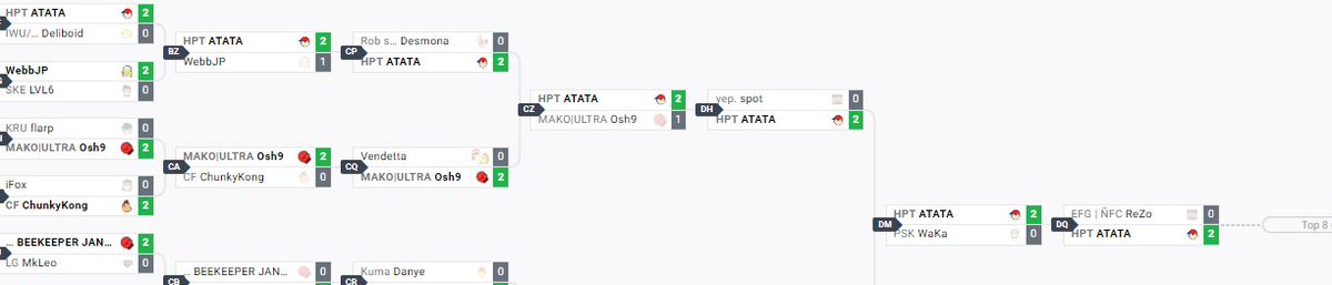 ATATAness's tweet photo. Lost in pools at coinbox 😔😔😔

But then won 7 sets in a row and made top 8??? 
mmmmmmmm mhmm mhm mmhmmm #steveslayer !! https://t.co/HjQ1WUJqLz