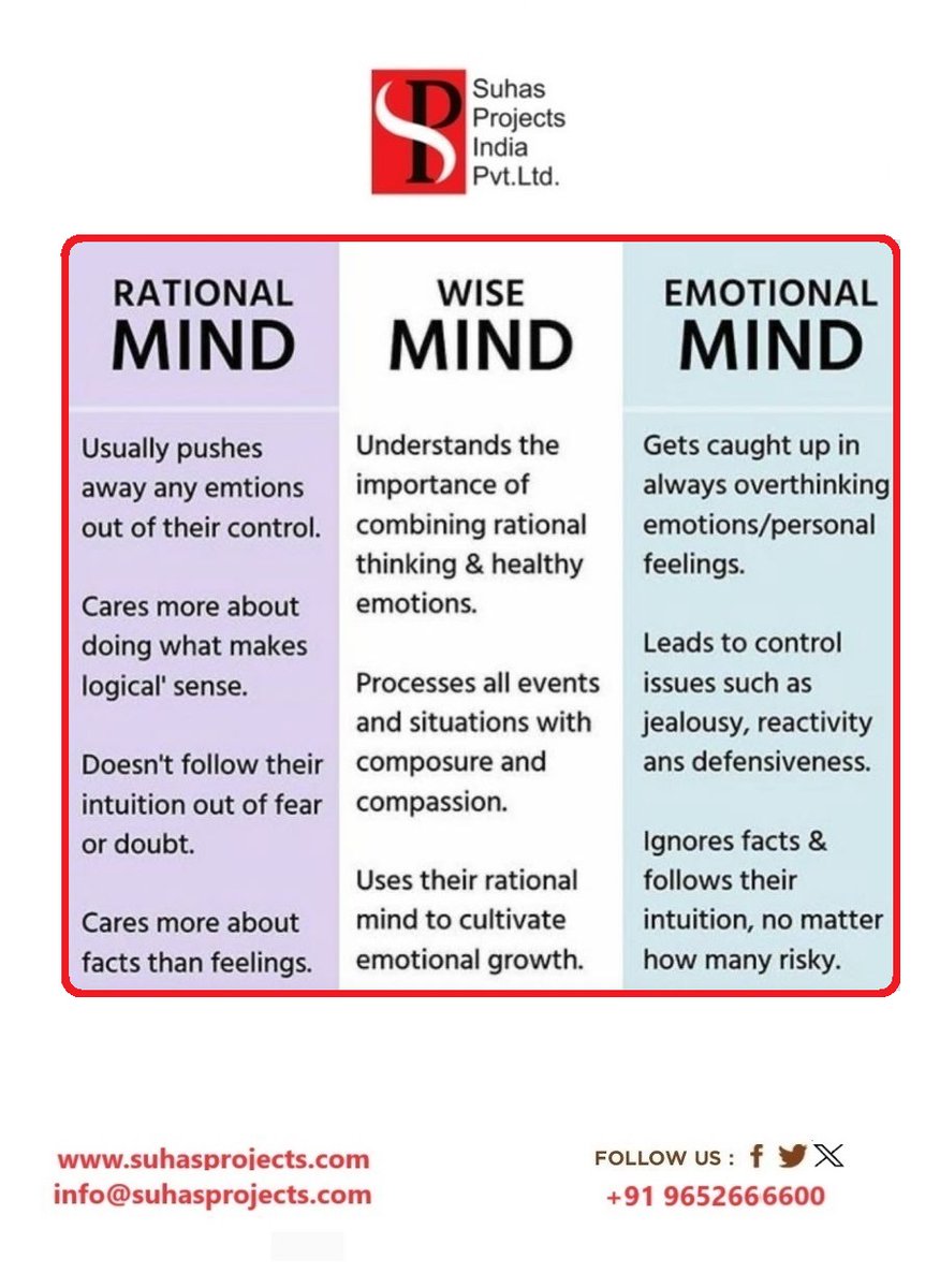 Rational Mind | Wise Mind | Emotional Mind
#mind #bewhatyouare #nowyou #suhas #suhasprojects #suhasgroup