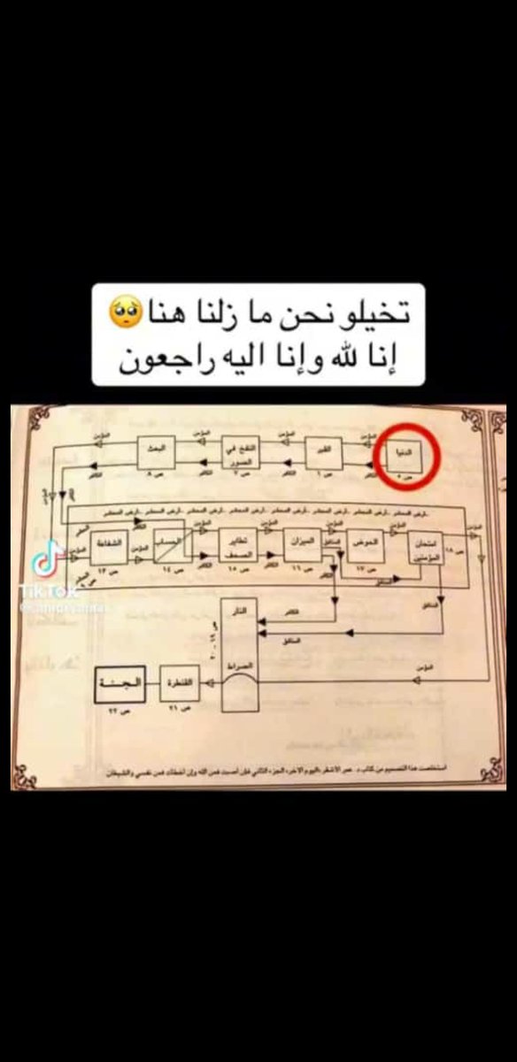 حكيم الرااااي (@almarzogh) on Twitter photo 