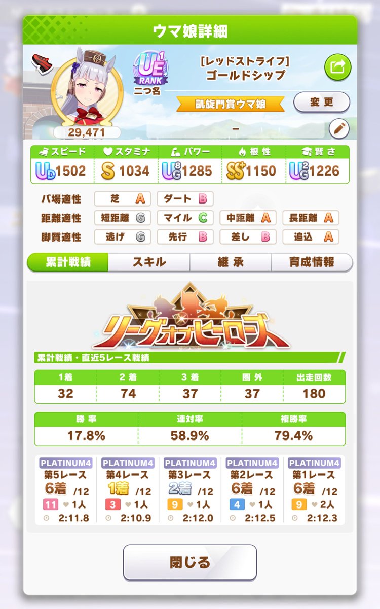 hirocci_uma's tweet photo. LOHお疲れ様でした!
ダートBのゴルシちゃんがいてもプラチナ4行けました♪
もちろん★はゴルシちゃんに

#ウマ娘　#LOH https://t.co/55ar7gjwtu
